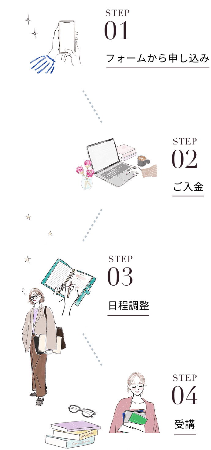 STEP1：フォームから申し込み、STEP2：ご入金、STEP3：日程調整、STEP4：受講